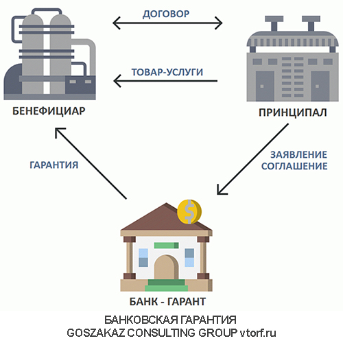 Использование банковской гарантии от GosZakaz CG в Чебоксарах